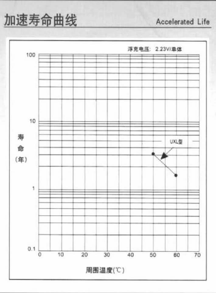 湯淺NPL系列電池